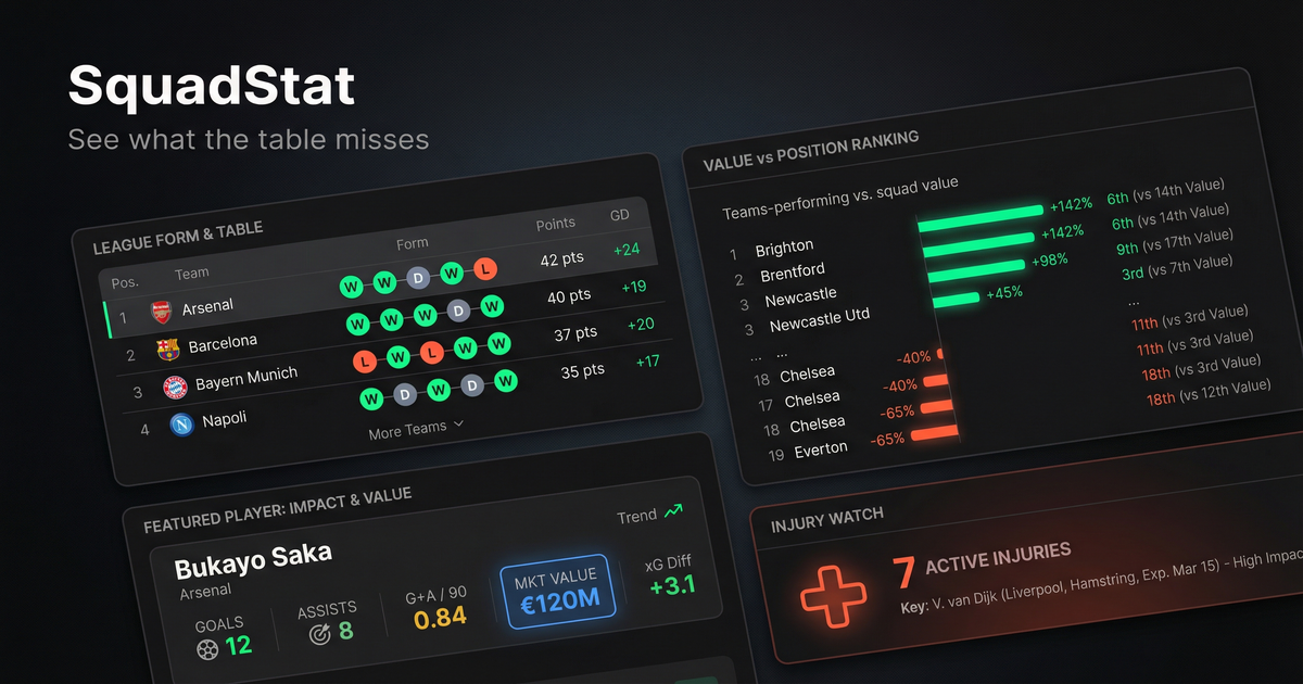 Football Form, Value & Injury Analytics